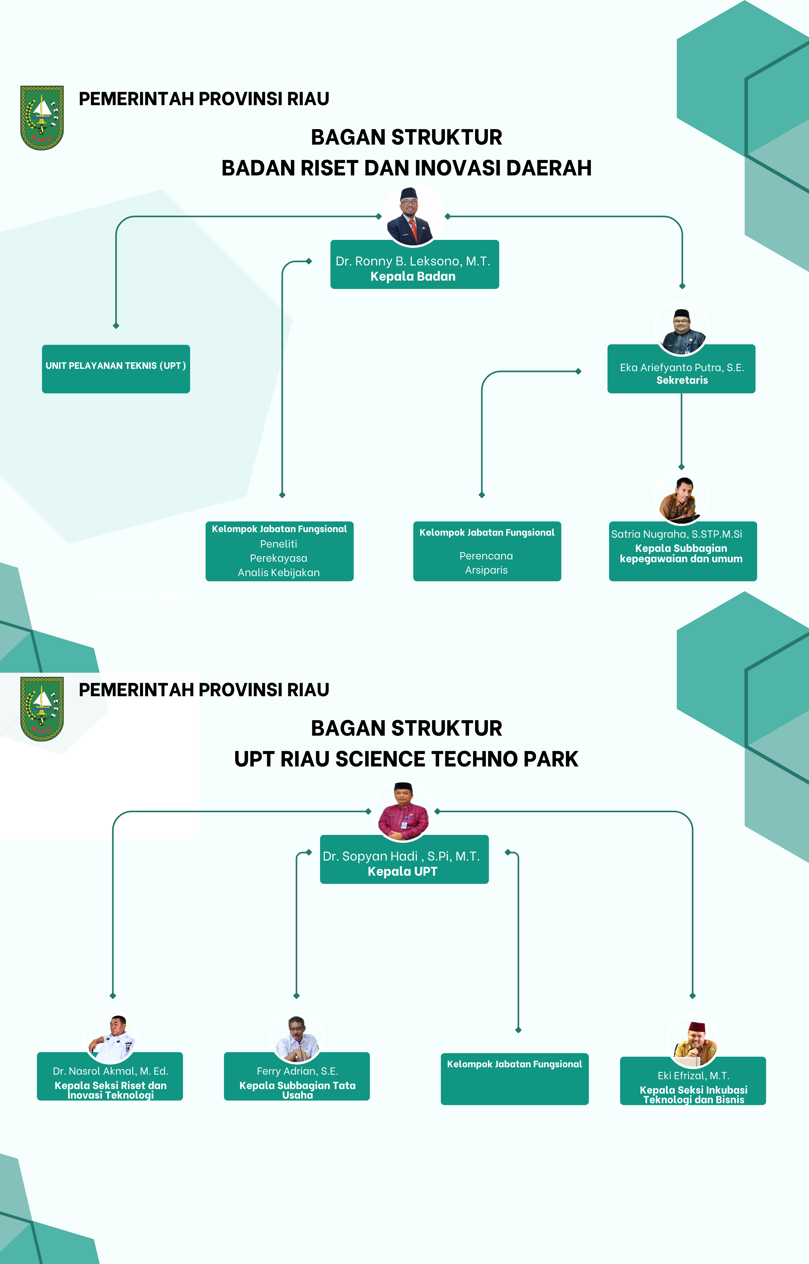 Struktur Organisasi